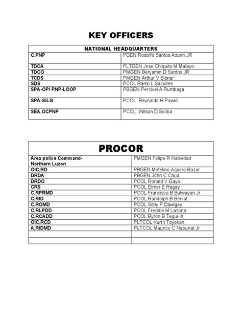 PRO 10 KEY OFFICERS .